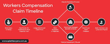 Can I Sue a Sunshine Coast Employer for a Mental Health Payout?