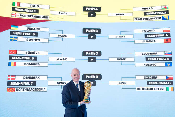 Top Football Nations Competing in World Cup 2026
