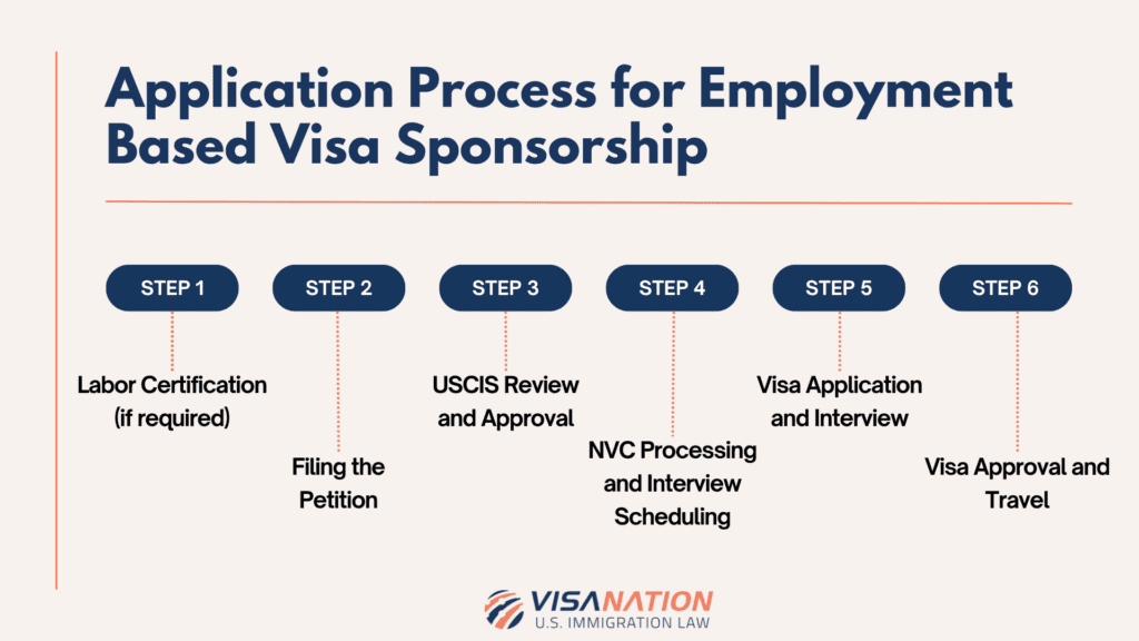 Who Is Responsible for Managing an Employer Sponsorship Visa Process?