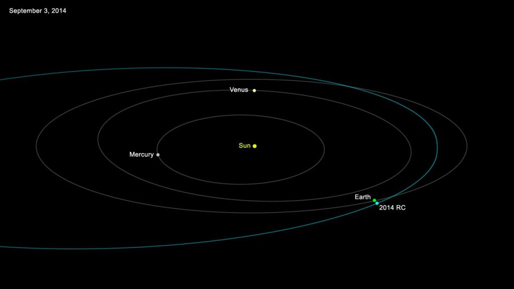 Survey Telescopes Get Better at Spotting Small Asteroids Early rocky asteroid set against a starry background