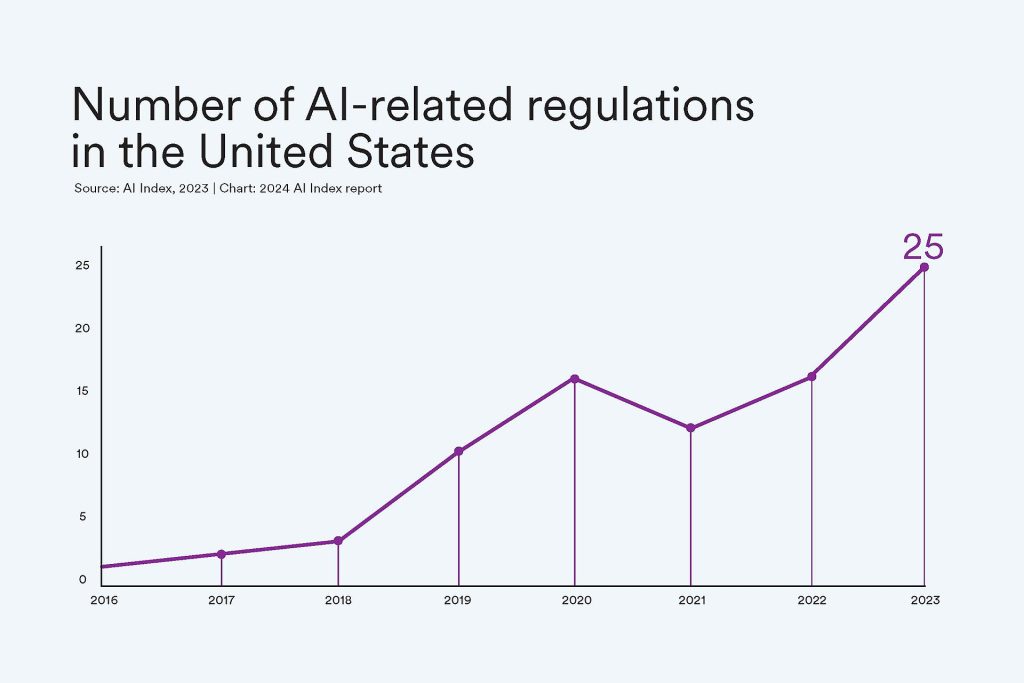 AI Regulation Moves From Principles to Paperwork A government building, where new artificial intelligence laws are being written